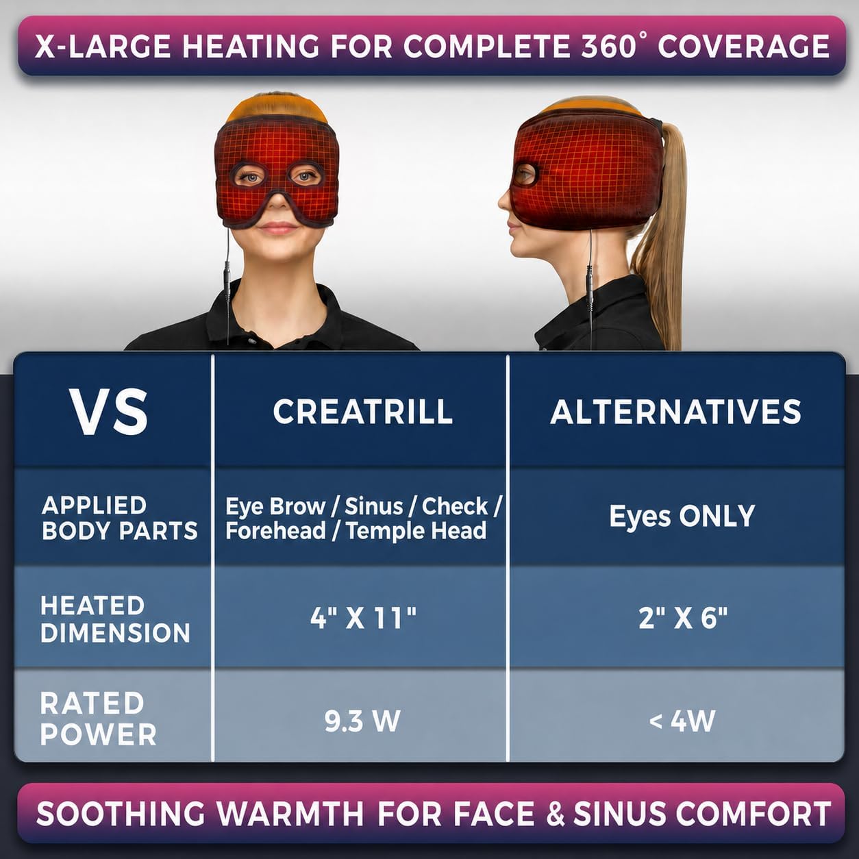 Thumbnail 1 de CREATRILL SIN100-10C Heated Sinus Mask for Face & Eyes, 3 Heat Levels