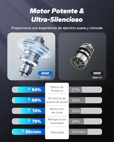 Detalle de MERACH Máquina Elíptica Eléctrica Mini: 12 velocidades, mando y pantalla curva para casa