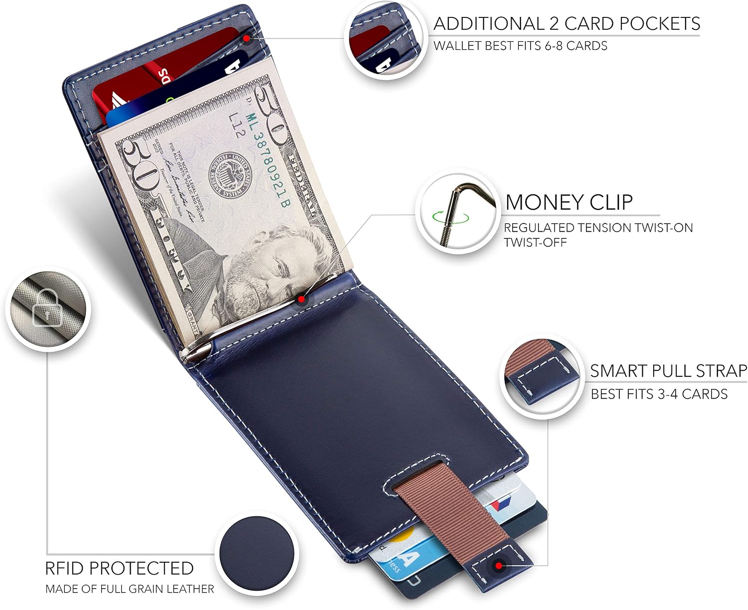 Detalle de SERMAN BRANDS RFID Blocking Slim Bifold Wallet