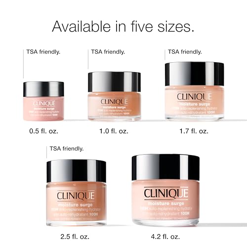 Detalle de Clinique Moisture Surge 100H Auto-Replenishing Hydrator: Oil-Free Hydration for All Skin Types