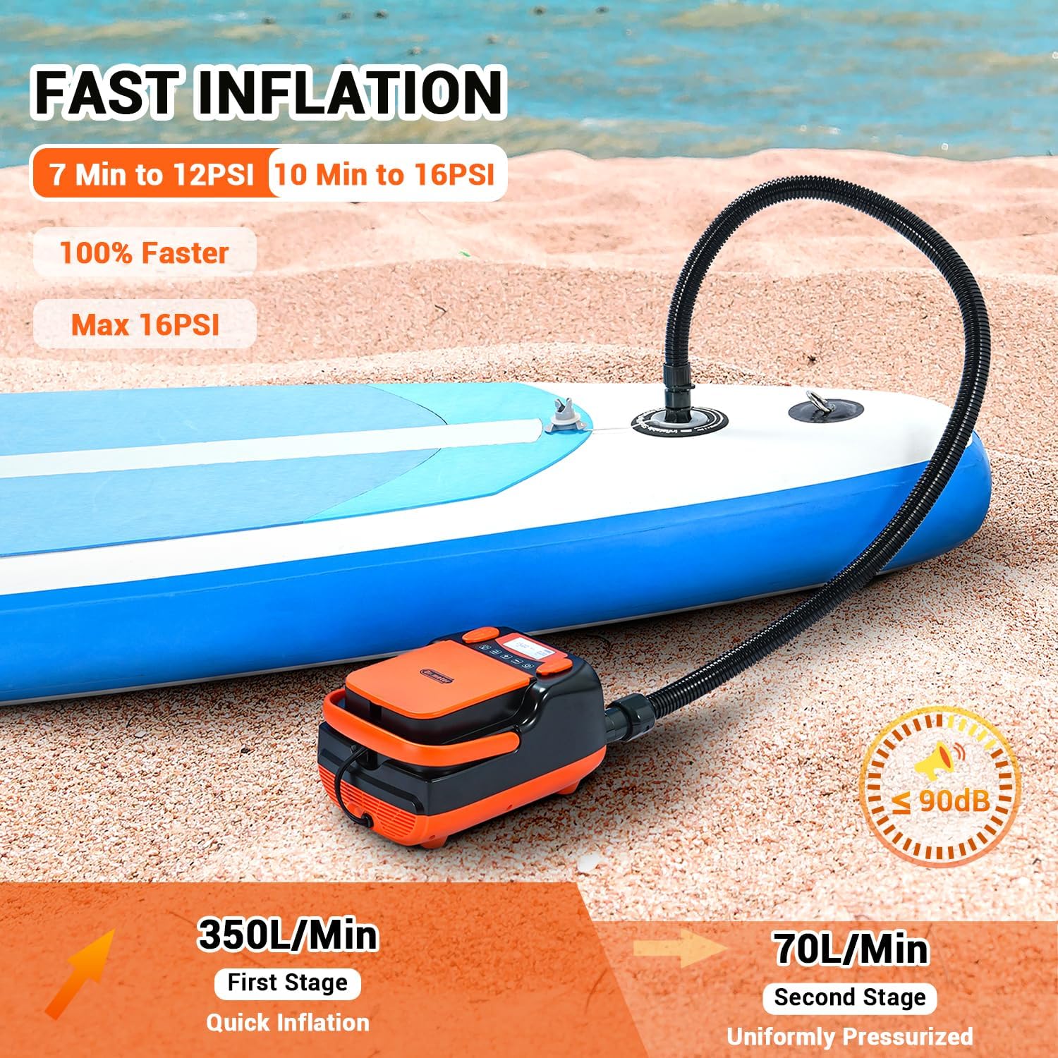 Detalle 2 de Dr.meter Pompa Elettrica SUP 12V DC da 6.000 mAh con 2 USB, 3 LED e 6 ugelli