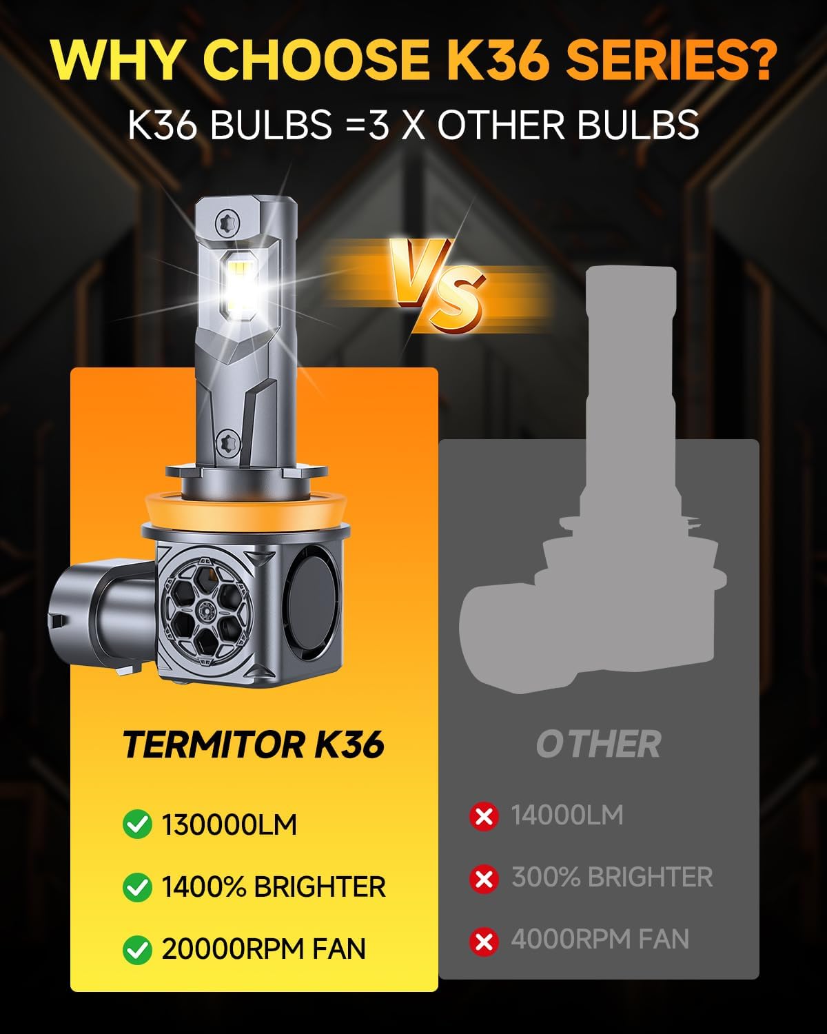 Thumbnail 6 de 2026 Latest H11/H9/H8 50000LM Bulbs