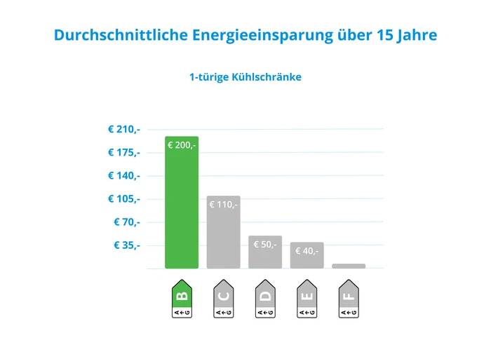 Thumbnail 12 de AEG TK6FS181BC Einbau-Kühlschrank, 307 L, 29 dB, Energieklasse B