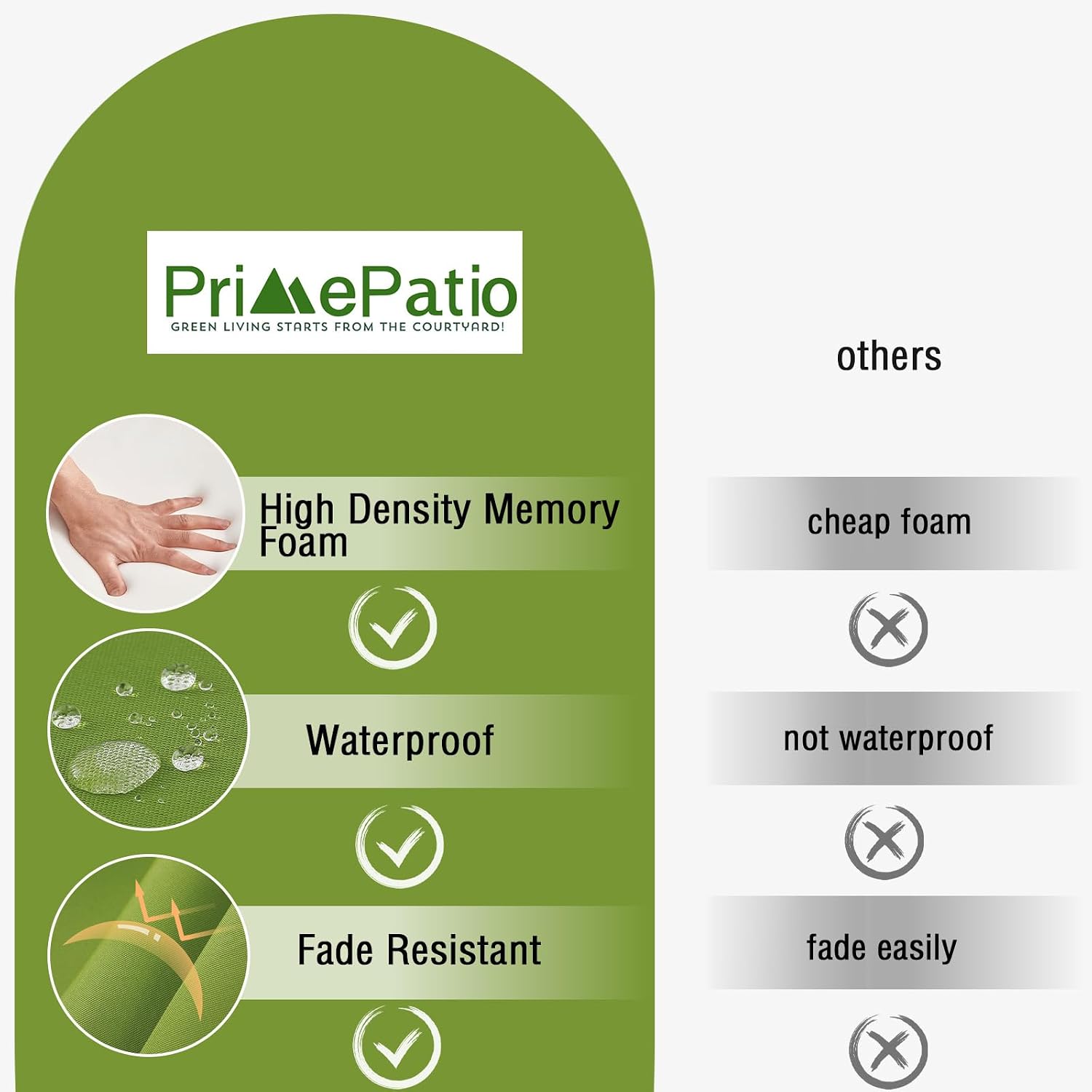 Detalle de PRIMEPATIO Outdoor Chair Seat Cushions 2-Pack, 7cm Thick Memory Foam, 50x50cm Green with Ties