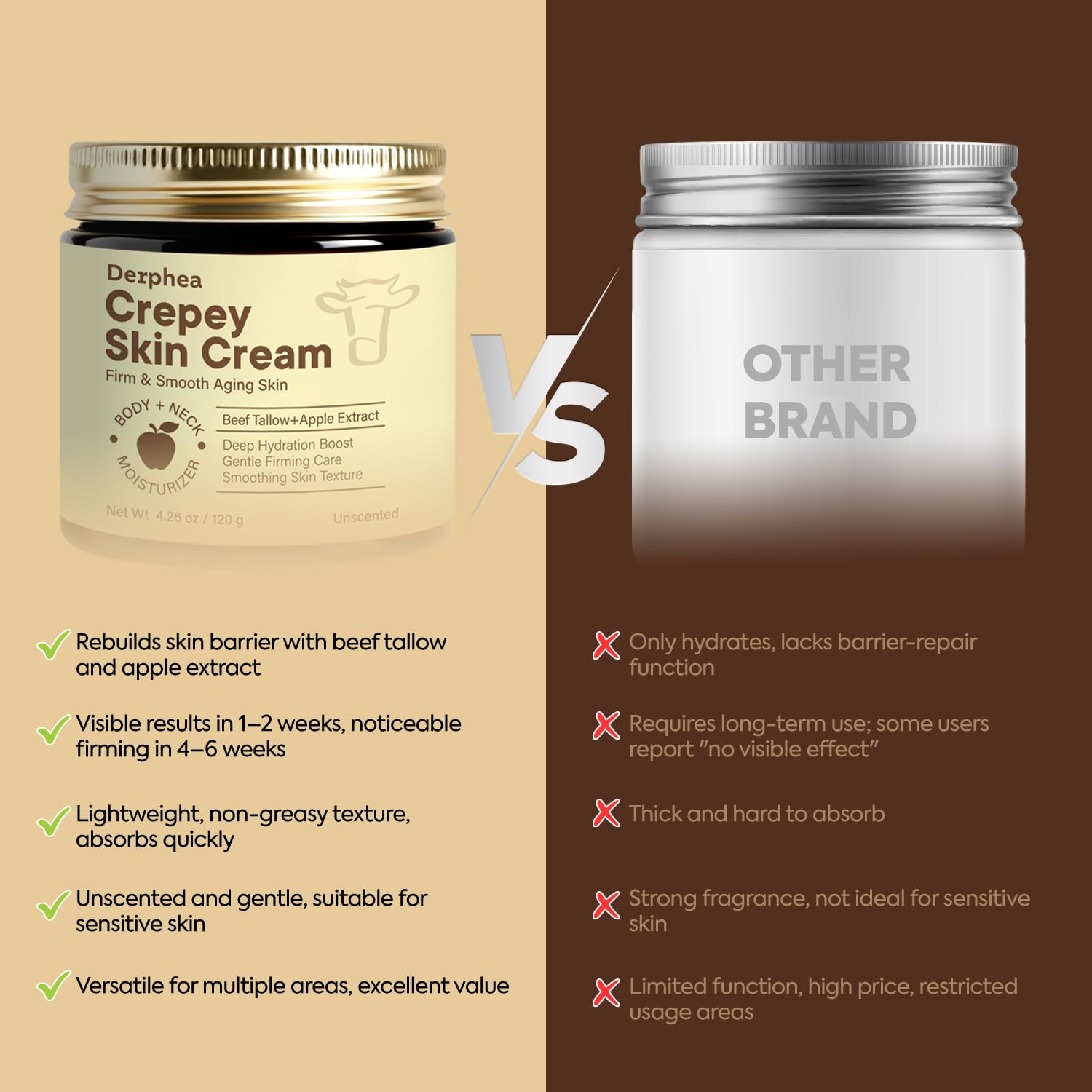 Thumbnail 6 de DERPHEA Crepey Skin Repair Treatment Cream (Beef Tallow, Soluble Collagen & Apple) — Unscented Crepe-Fix for Neck, Arms & Body