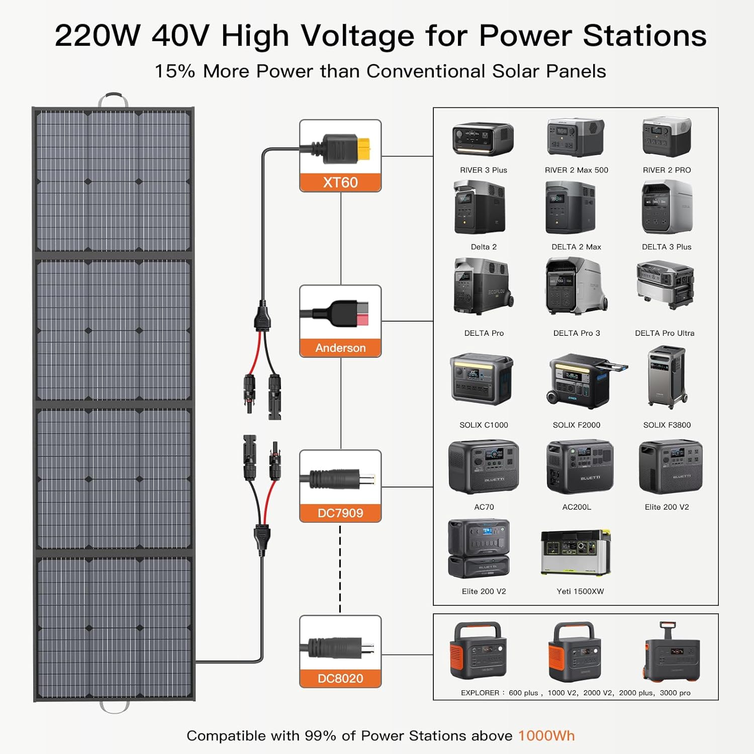 Detalle 2 de MHPOWOS 220W Foldable Solar Panel 40V Monocrystalline