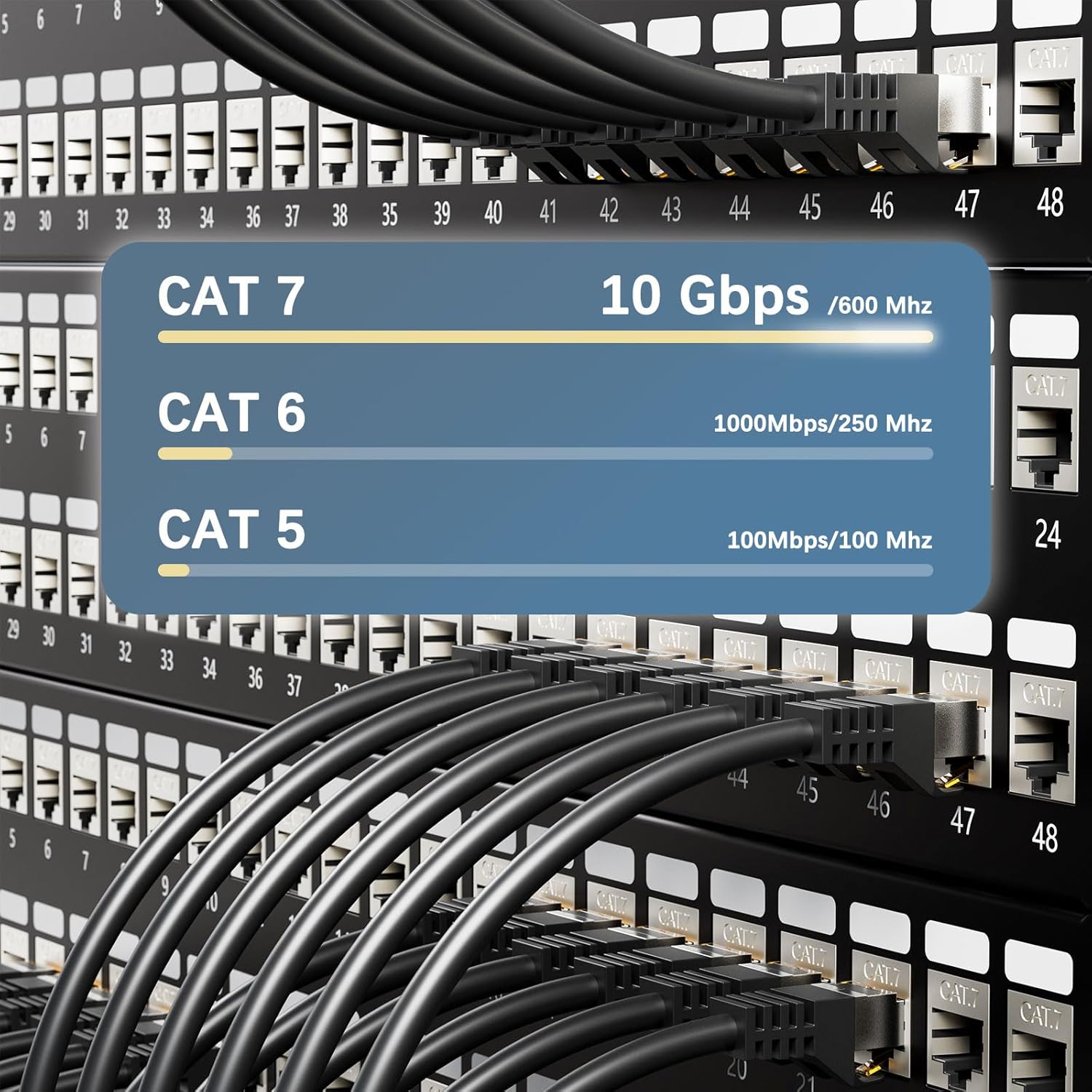 Detalle de iwillink 5x 1m Patchkabel CAT7 – doppelt abgeschirmtes Netzwerkkabel-Set, 10 Gbps