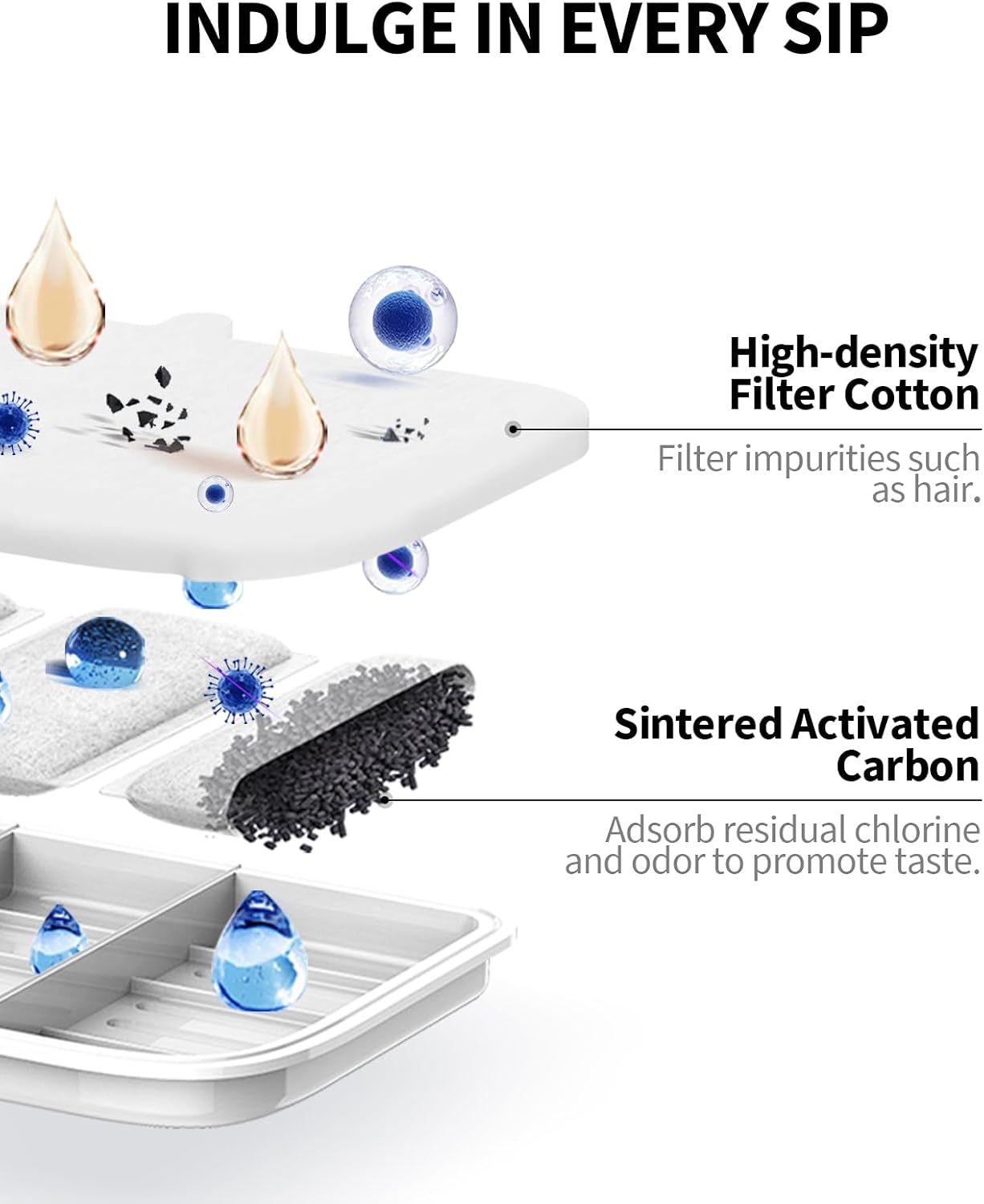 Thumbnail 1 de PETKIT EVERSWEET MAX Filter Unit RECT Fountain Filter