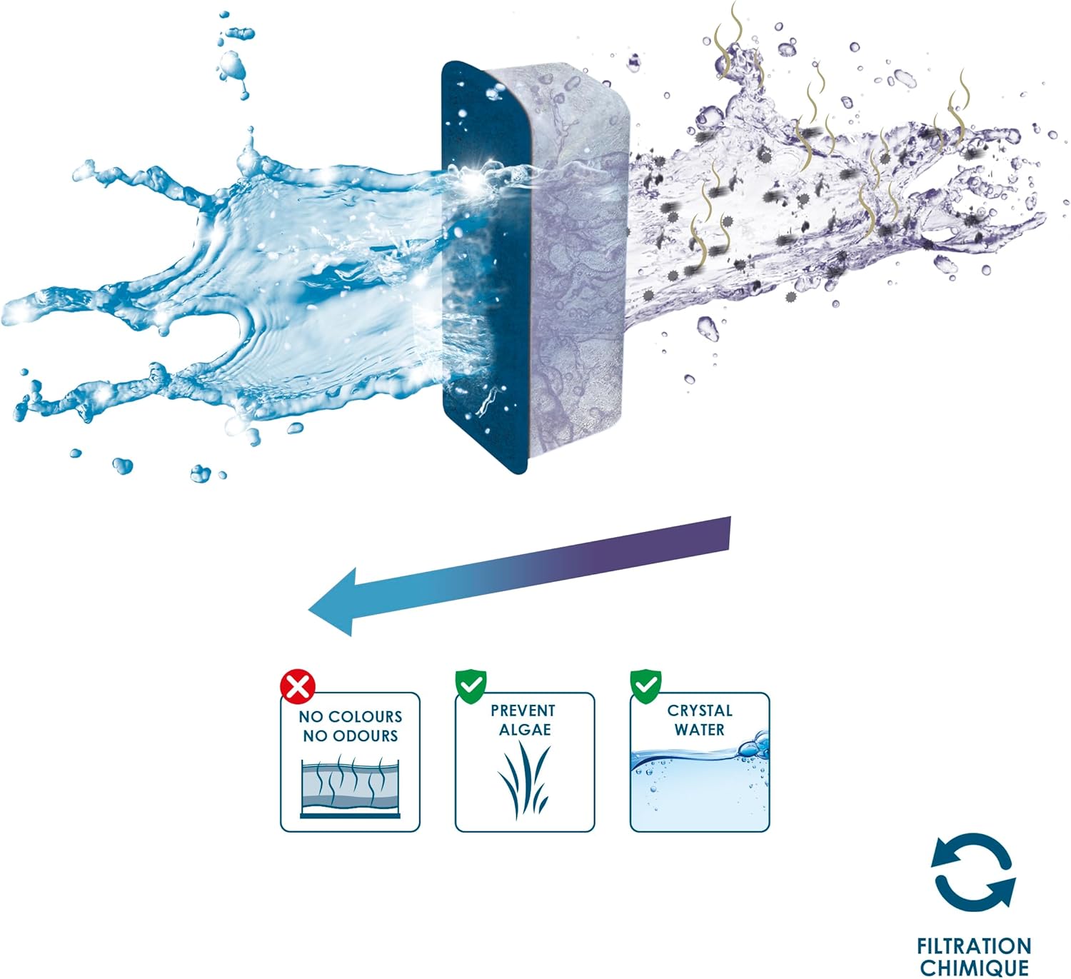 Detalle de Ciano Web Pack 3 Months L – Trattamento acqua per acquario (ricambi per filtro CIANO CFBIO L)