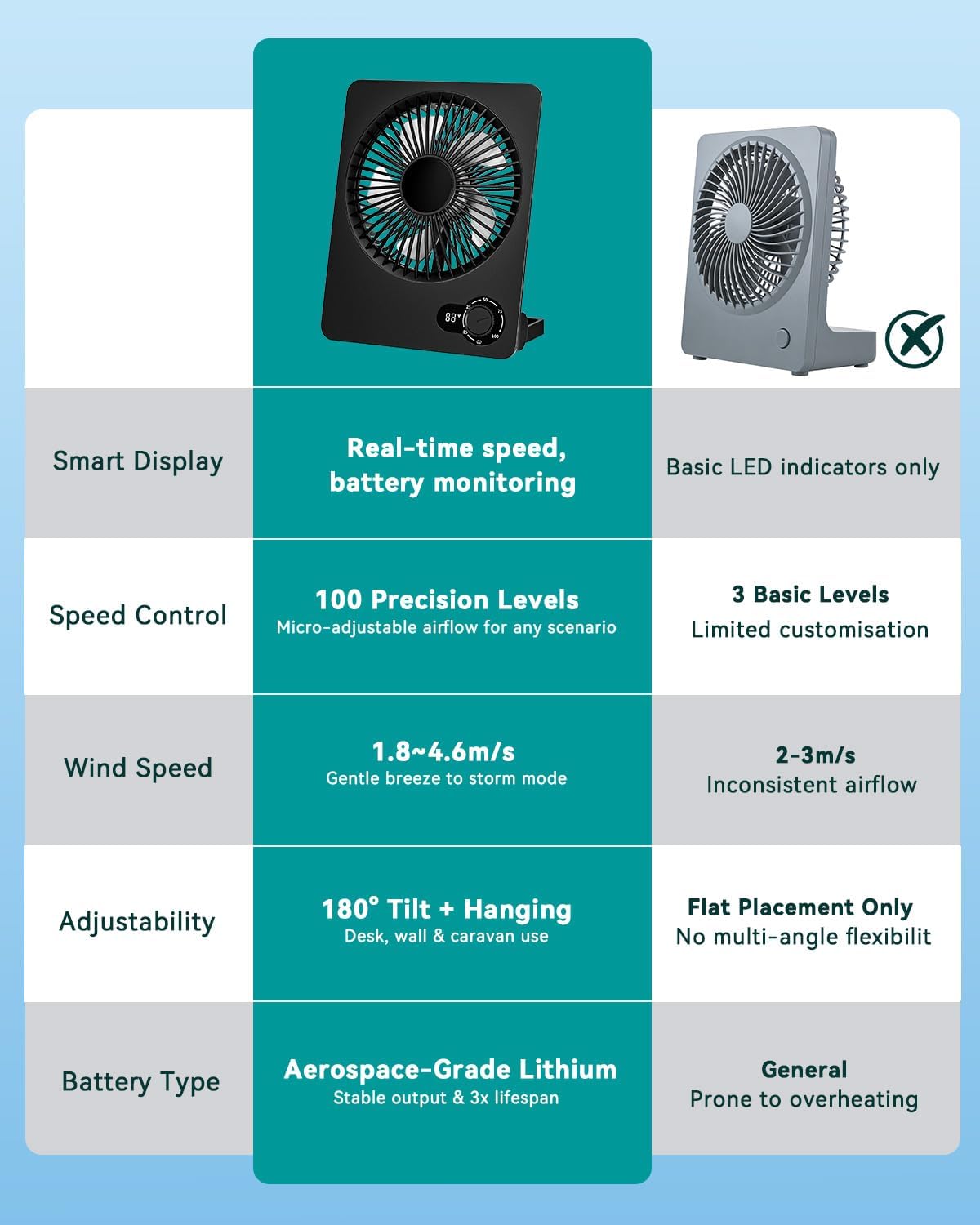 Thumbnail 6 de Wudyfei Desk Fan 4000mAh: Ultra‑Silent, 100 Speeds and 180° Tilt – A practical portable cooling companion