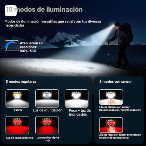 Thumbnail 2 de Blukar 2026 Gen 2, linterna frontal LED recargable con 10 modos y sensor