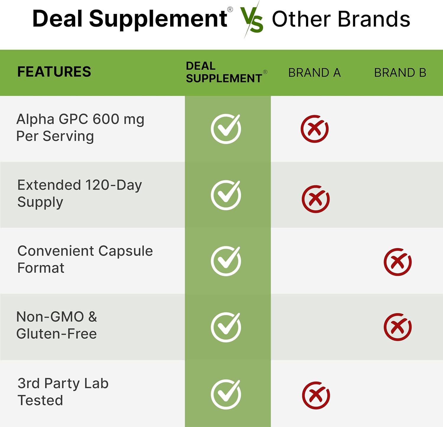 Detalle 1 de DEAL SUPPLEMENT Alpha GPC Capsules, 600 mg