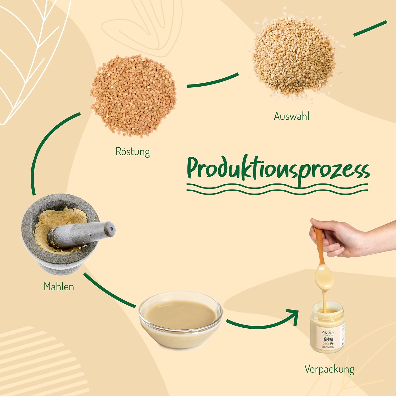 Detalle de Tahini Sesampaste Bio – 250 g von CiboCrudo