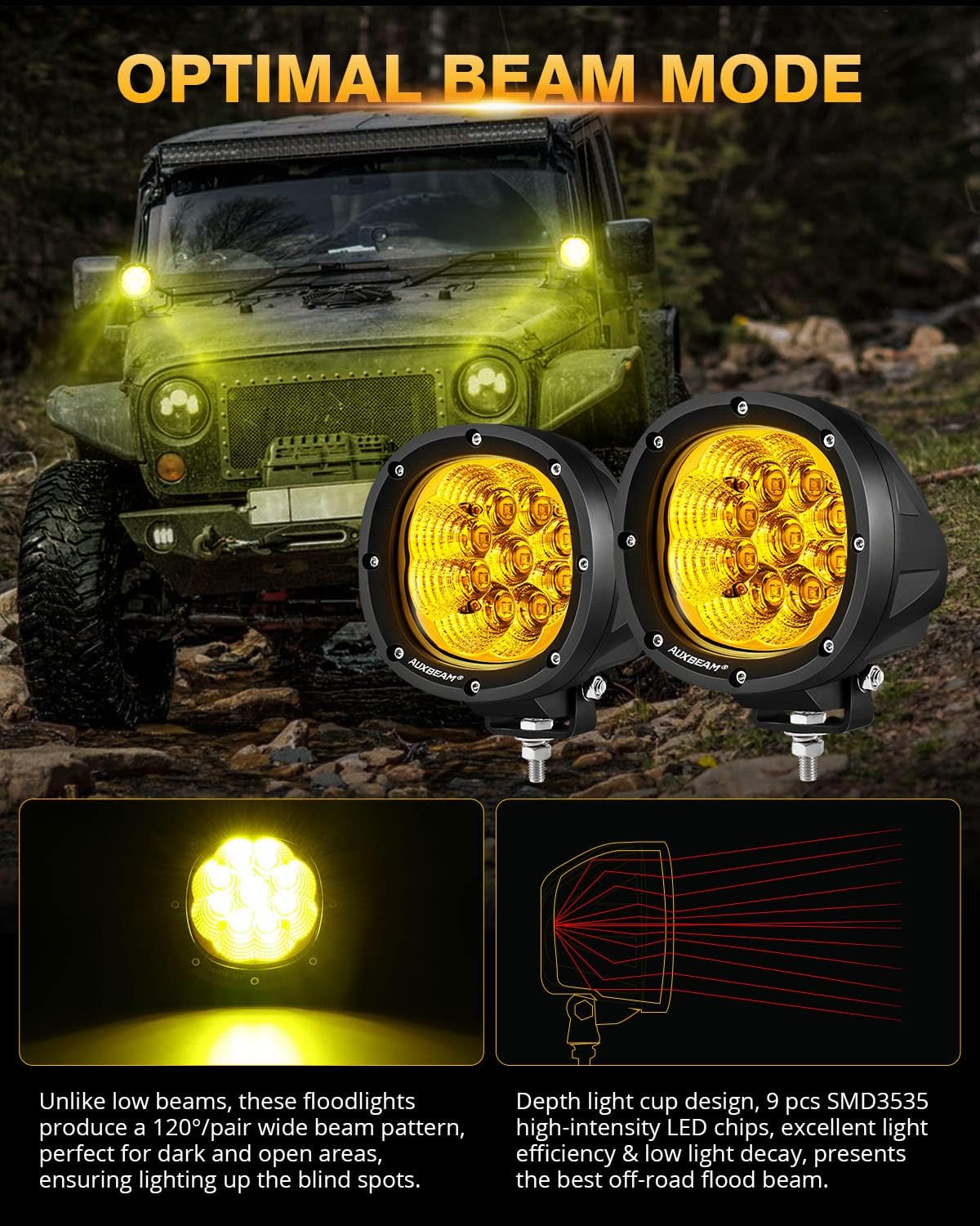 Detalle 2 de Auxbeam P4 Series 4" 90W Amber Flood LED Pods