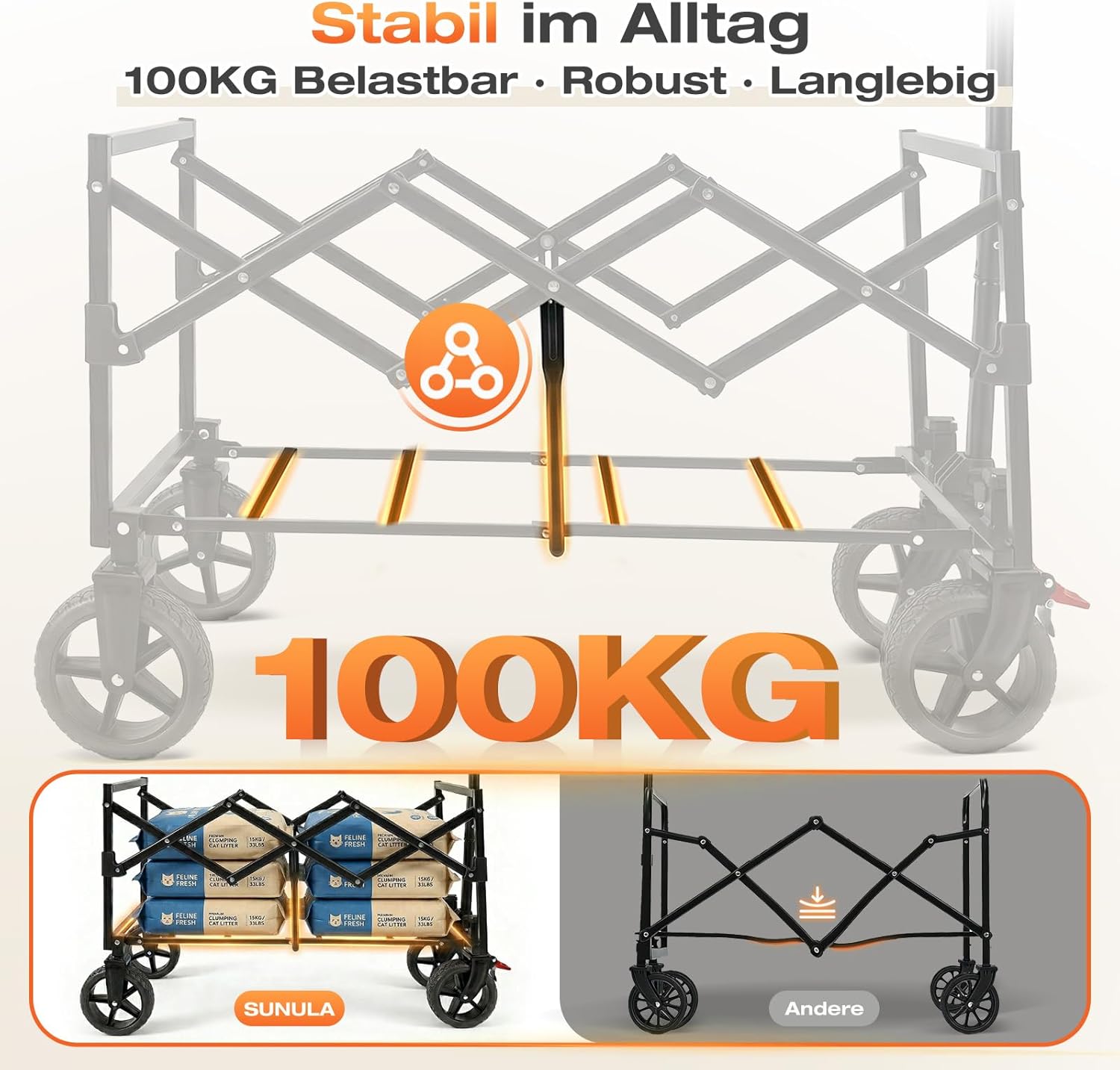 Thumbnail 5 de SUNULA faltbarer Bollerwagen klein, 80 l Volumen bis 100 kg, mit Bremsen – Schwarz