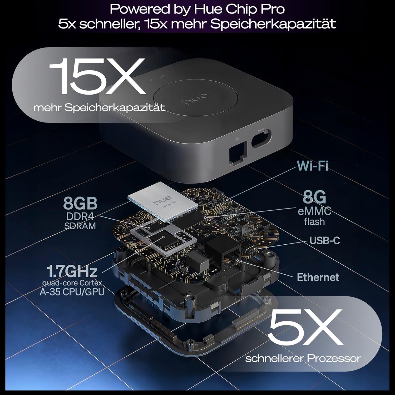 Thumbnail 2 de Philips Hue Bridge Pro Steuerzentrale für Smart‑Home‑Beleuchtung ⌚