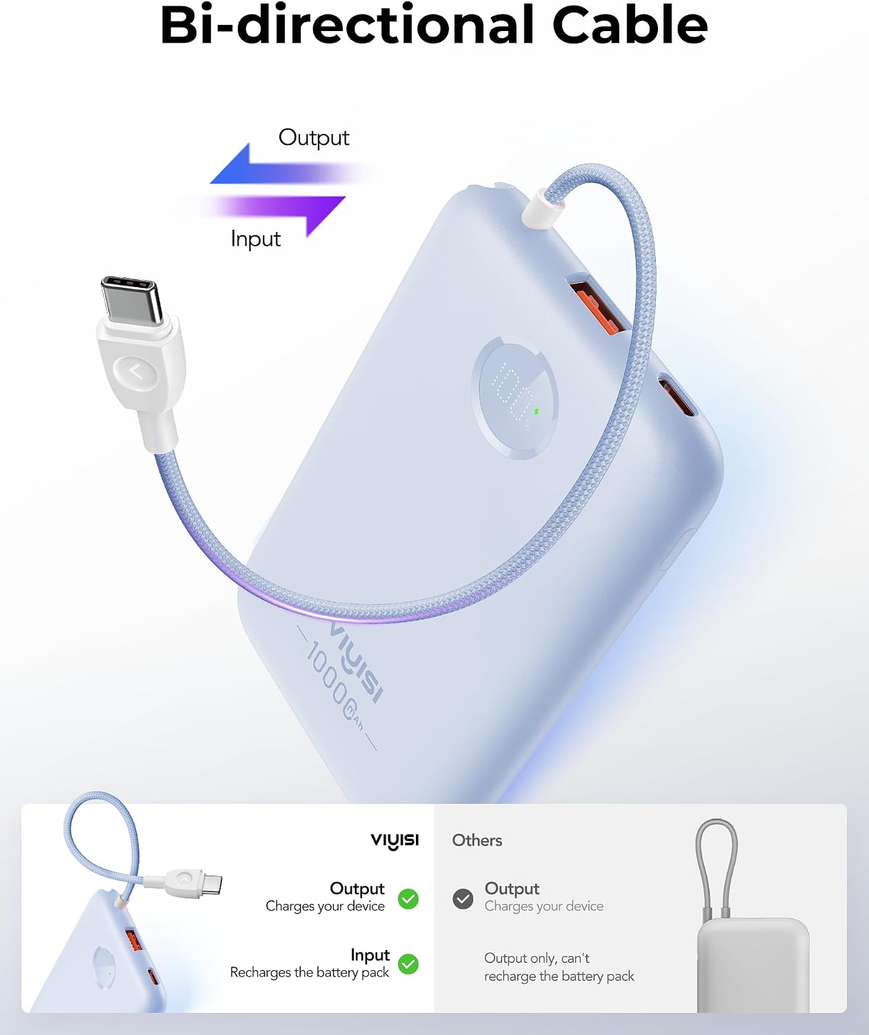 Detalle 2 de VIYISI Batería Externa 10000 mAh ultrafina