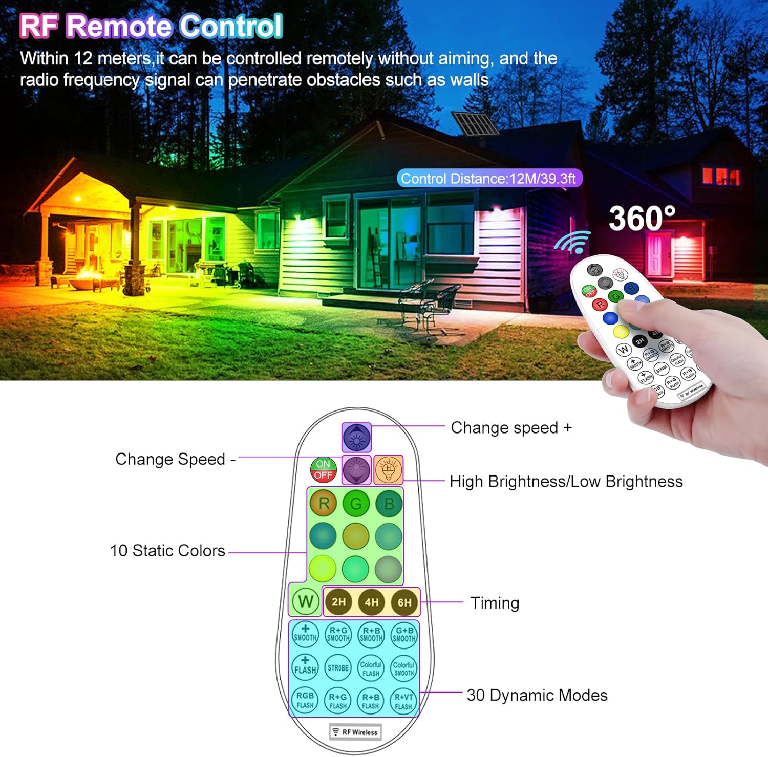 Thumbnail 5 de CLY Faretti Solari a LED da Esterno RGB con telecomando RF e IP66, 10 colori e 30 modalità dinamiche