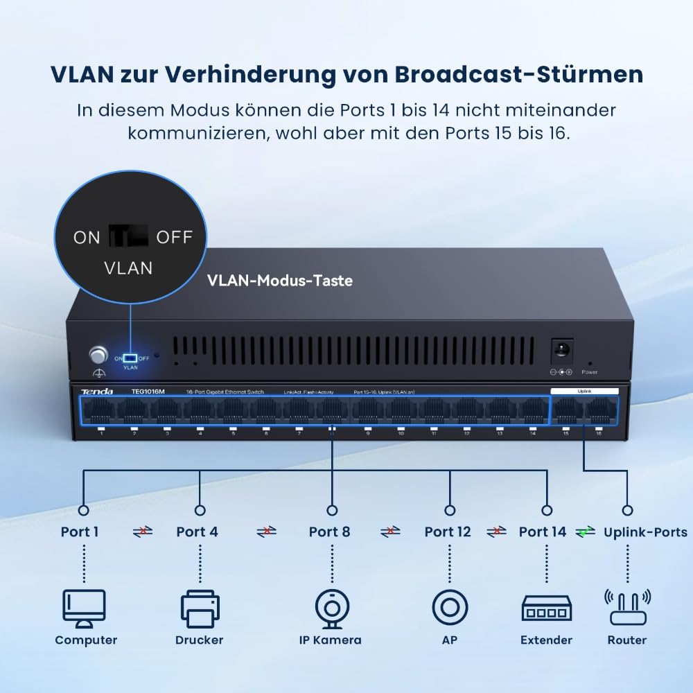 Thumbnail 3 de Tenda TEG1016M – 16-Port Gigabit unmanaged Switch mit VLAN-One-Click, Lüfterlos, Wandmontage, Metallgehäuse