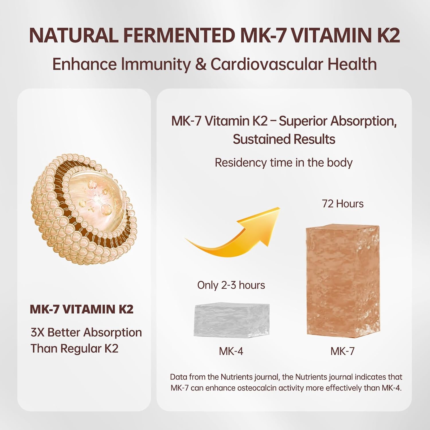 Detalle 2 de QVQ Vitamin D3 + K2 Softgels