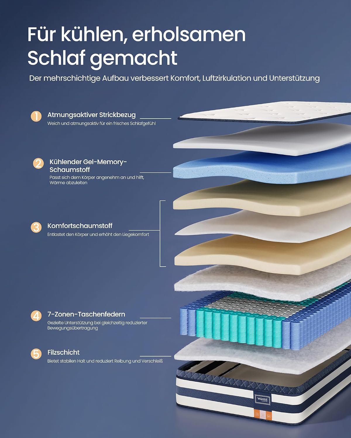 Detalle 2 de VASAGLE Matratze RMZ232Q101 – 90 x 200 x 25 cm, Taschenfederkern mit Gel-Memory-Schaumstoff, 7-Zonen, mittelfest