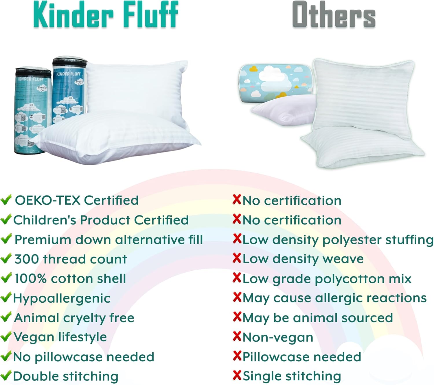 Detalle de Kinder Fluff Kids Pillow (lot de 2) 16x24 pouces – Oreillers pour enfants dès 7 ans, coton 300T, garnissage fibre alternative