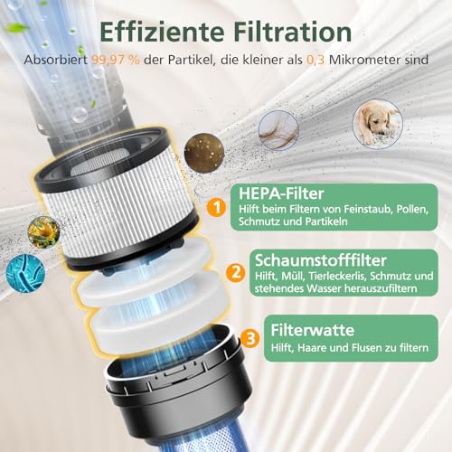 Detalle 2 de Ersatzfilter-Set für Levoit LVAC 200 Akku Staubsauger von isinlive