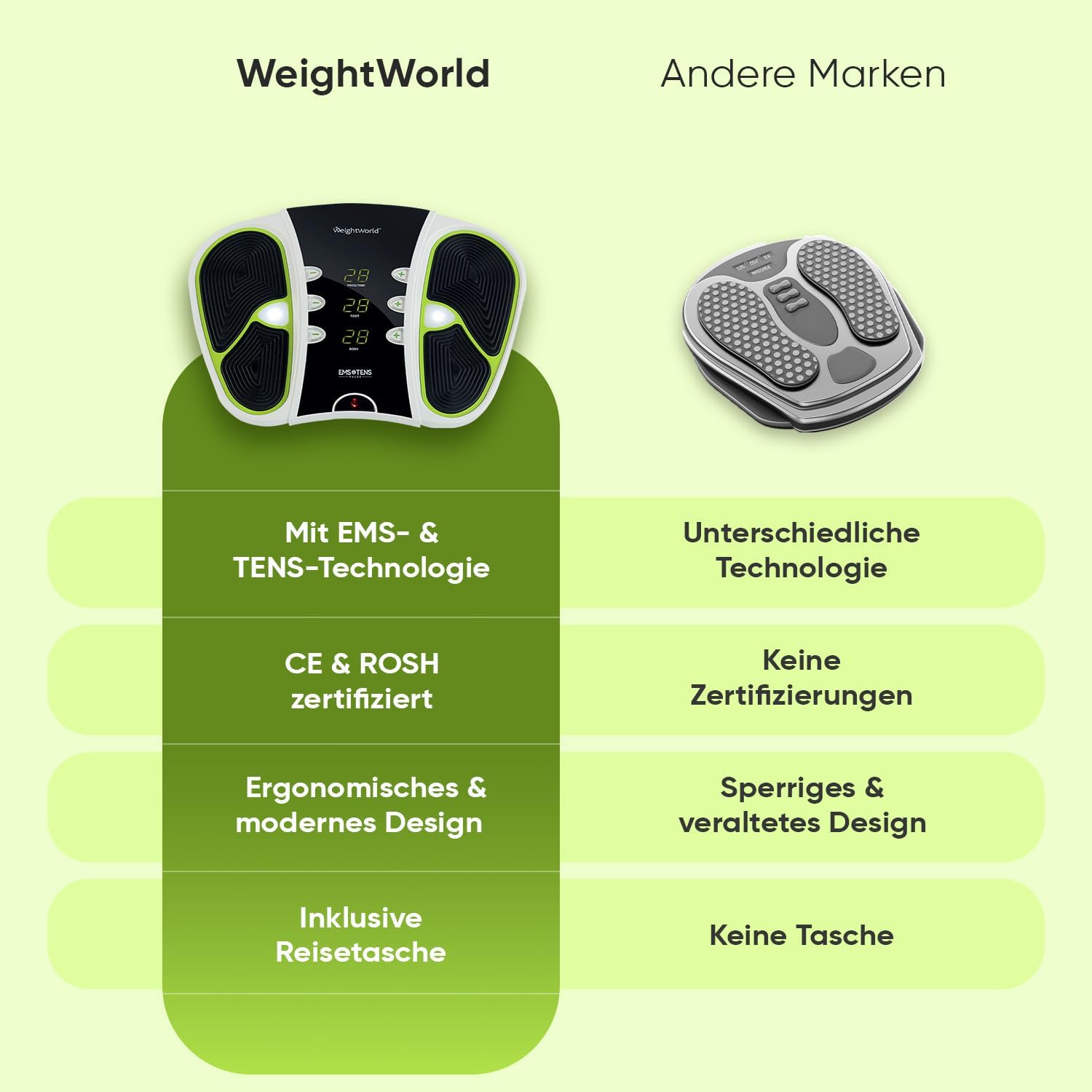 Detalle 2 de WeightWorld Fußmassagegerät EMS & TENS 99 Stufen
