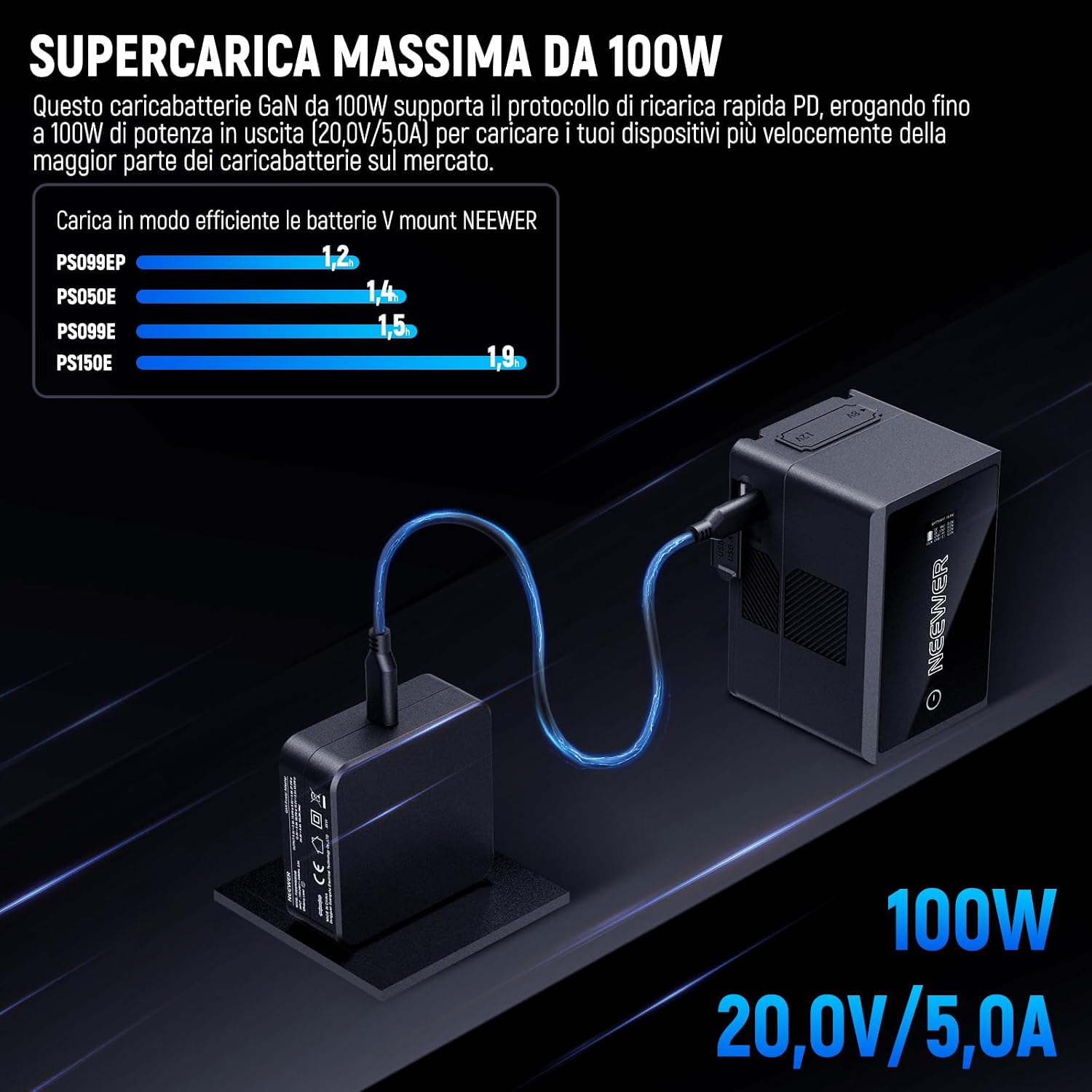 Detalle 2 de NEEWER caricabatterie GaN USB-C PD 100W da muro con cavo USB-C per batterie V-mount e dispositivi