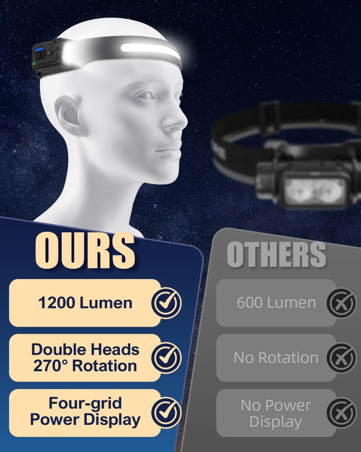 Thumbnail 2 de Lorrtta LumiLight Rechargeable Headtorch 2-pack