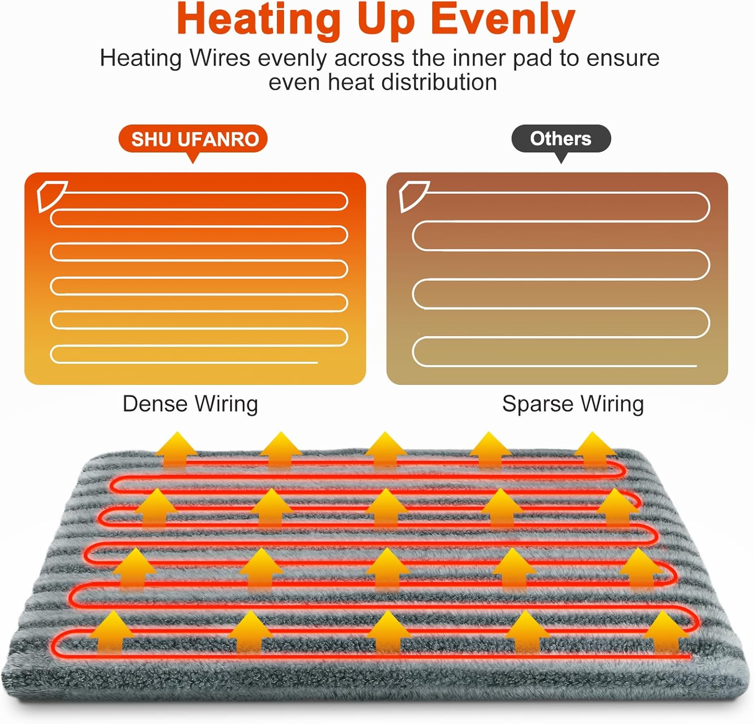 Detalle 2 de SHU UFANRO Heated Pet Pad 18x16 🐾