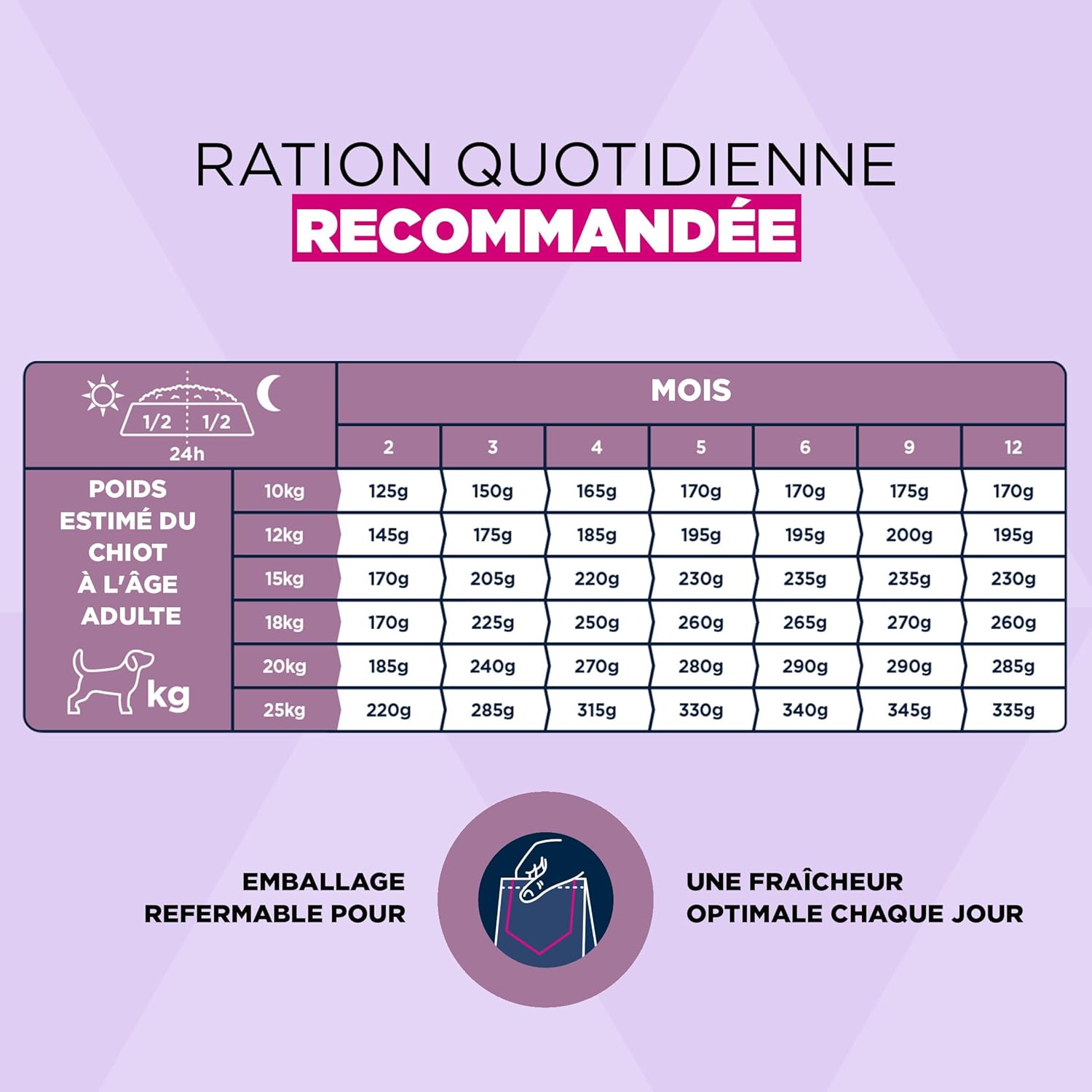 Thumbnail 6 de EUKANUBA Life Care Croquettes Chiots Moyenne Race 1 à 12 mois – Poulet frais, DHA, Calcium et Oméga 3&6, 3 kg