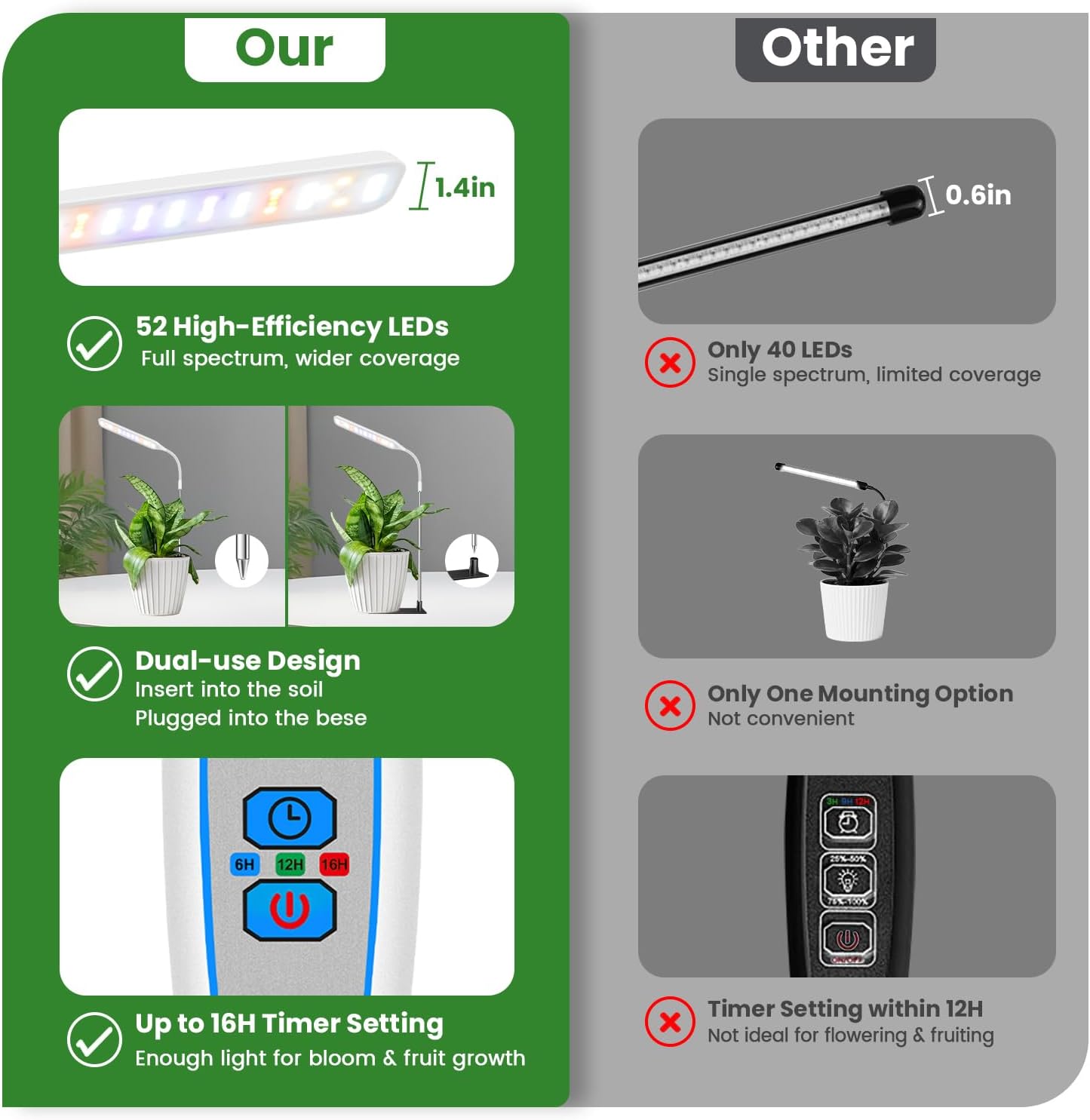 Thumbnail 6 de Wolezek ZY-M10A Indoor Plant Grow Lights, 52 LEDs, Timer, 2-Pack
