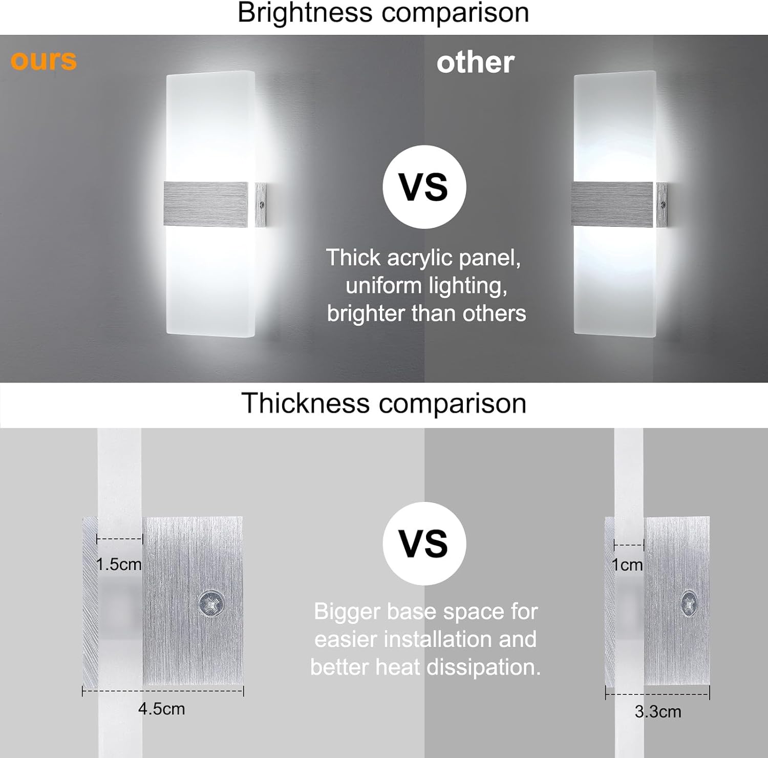Detalle 2 de Lightsjoy 12W LED Wandlampe Innen – klare, blendfreie Beleuchtung für Flur, Wohnzimmer und Schlafzimmer