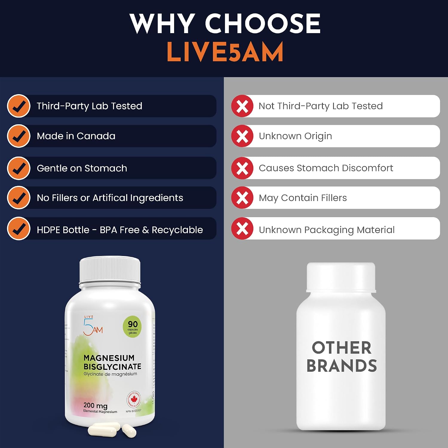 Thumbnail 6 de Live 5AM MBG-200|90 Magnesium Bisglycinate, 200 mg, 90 Capsules