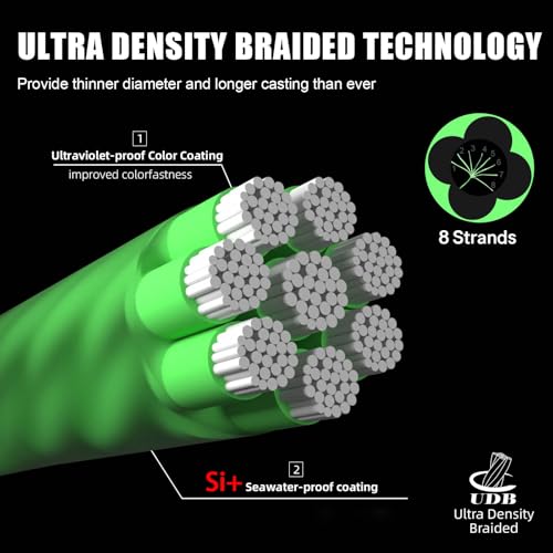 Thumbnail 4 de SeaKnight W8 II 8 brins 150 m ⌚