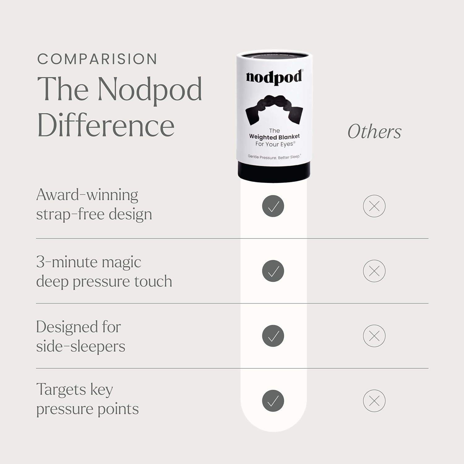 Detalle 2 de nodpod Gentle Pressure Sleep Mask for restful sleep