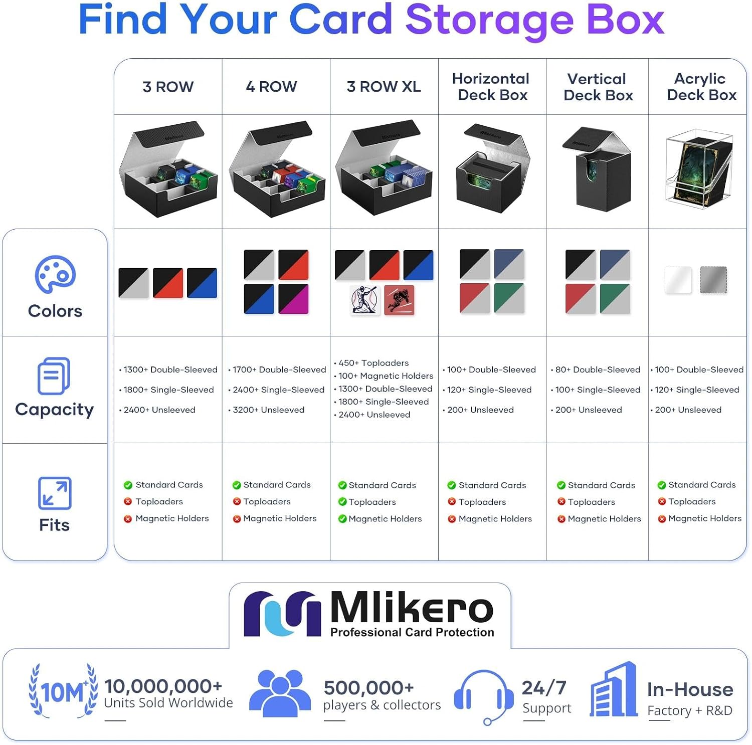 Thumbnail 6 de Mlikero Card Deck Case (2400+ Trading Card Storage Box) with Magnetic Closure, 10 Dividers & Foam Stoppers