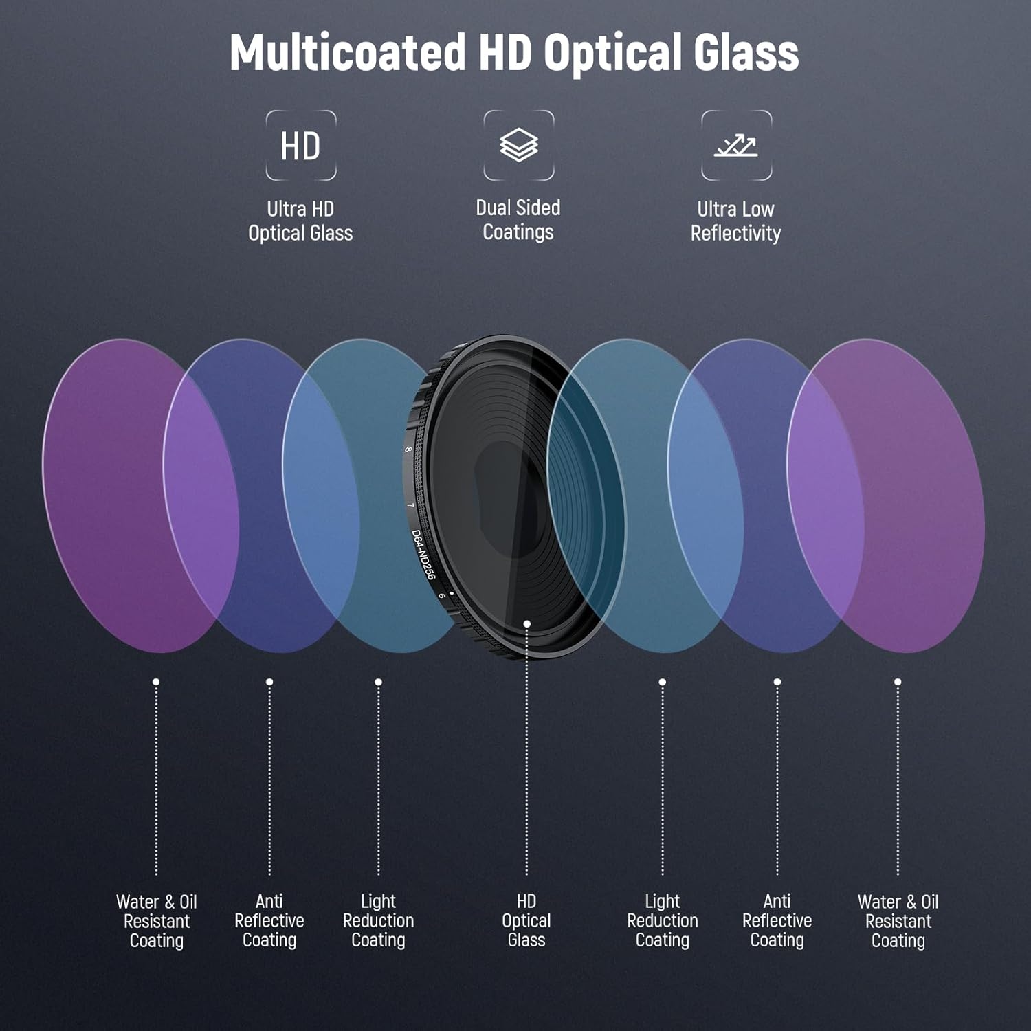 Thumbnail 4 de NEEWER Variable ND Filter for DJI Osmo Action 5 Pro & Action 4 — ND64-256 (6–8 Stops), Screw-On Multi-Coated Glass