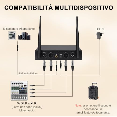 Thumbnail 7 de MELONARE MWM-41-4H: Sistema Microfonico Wireless UHF Compatto a 4 Canali