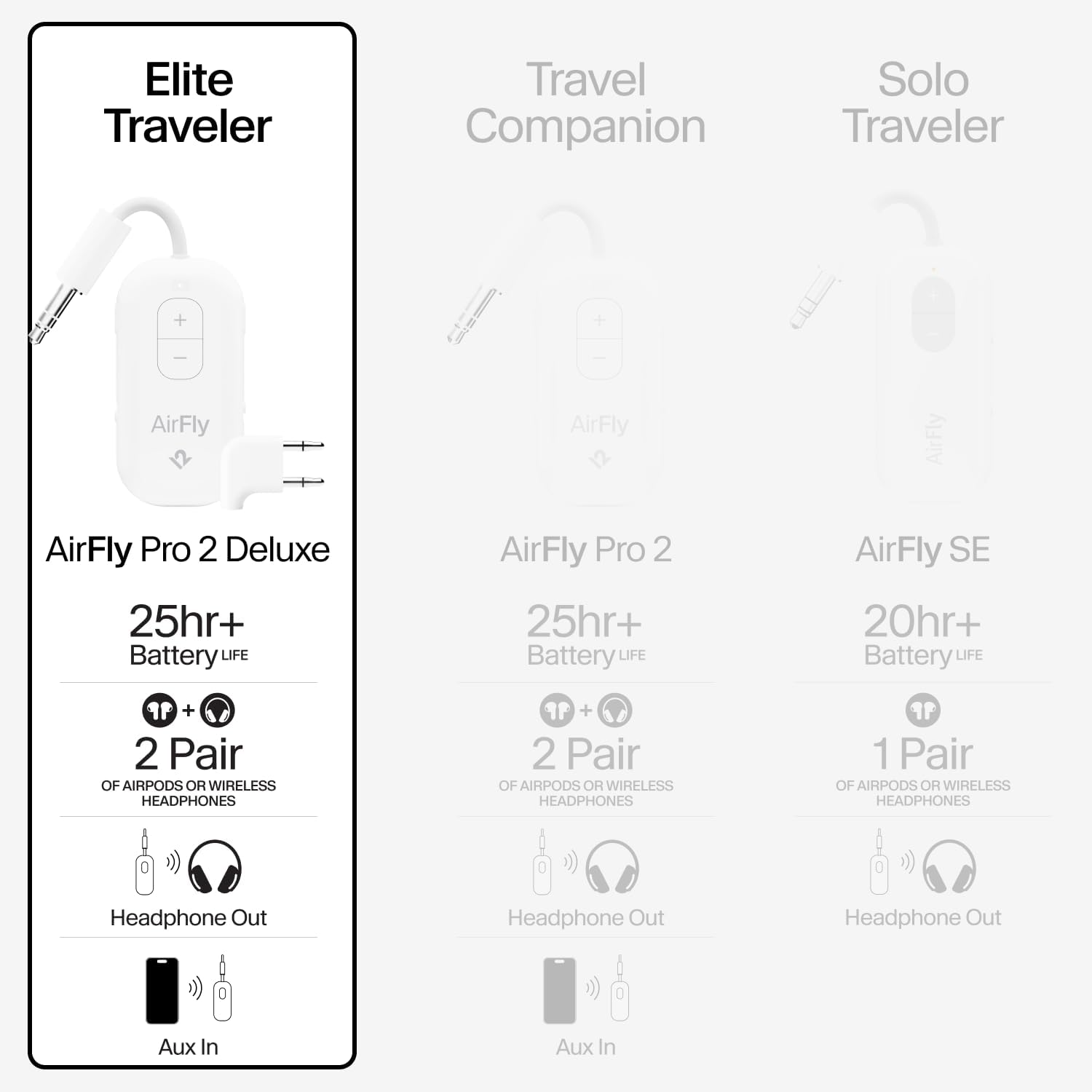 Detalle 2 de Twelve South AirFly Pro 2 Deluxe – drahtloser Sender/Empfänger mit Audio-Sharing für bis zu 2 AirPods & Kopfhörer