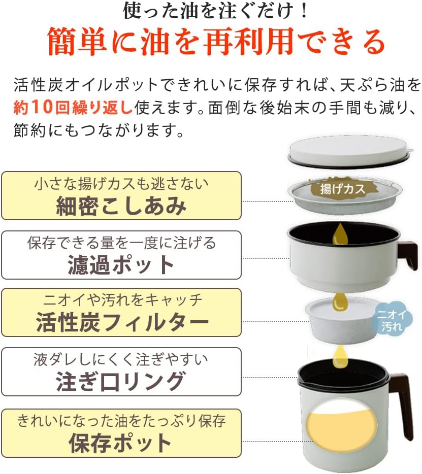 Detalle de アイリスオーヤマ H-OPCR 活性炭オイルポット用交換カートリッジ 白