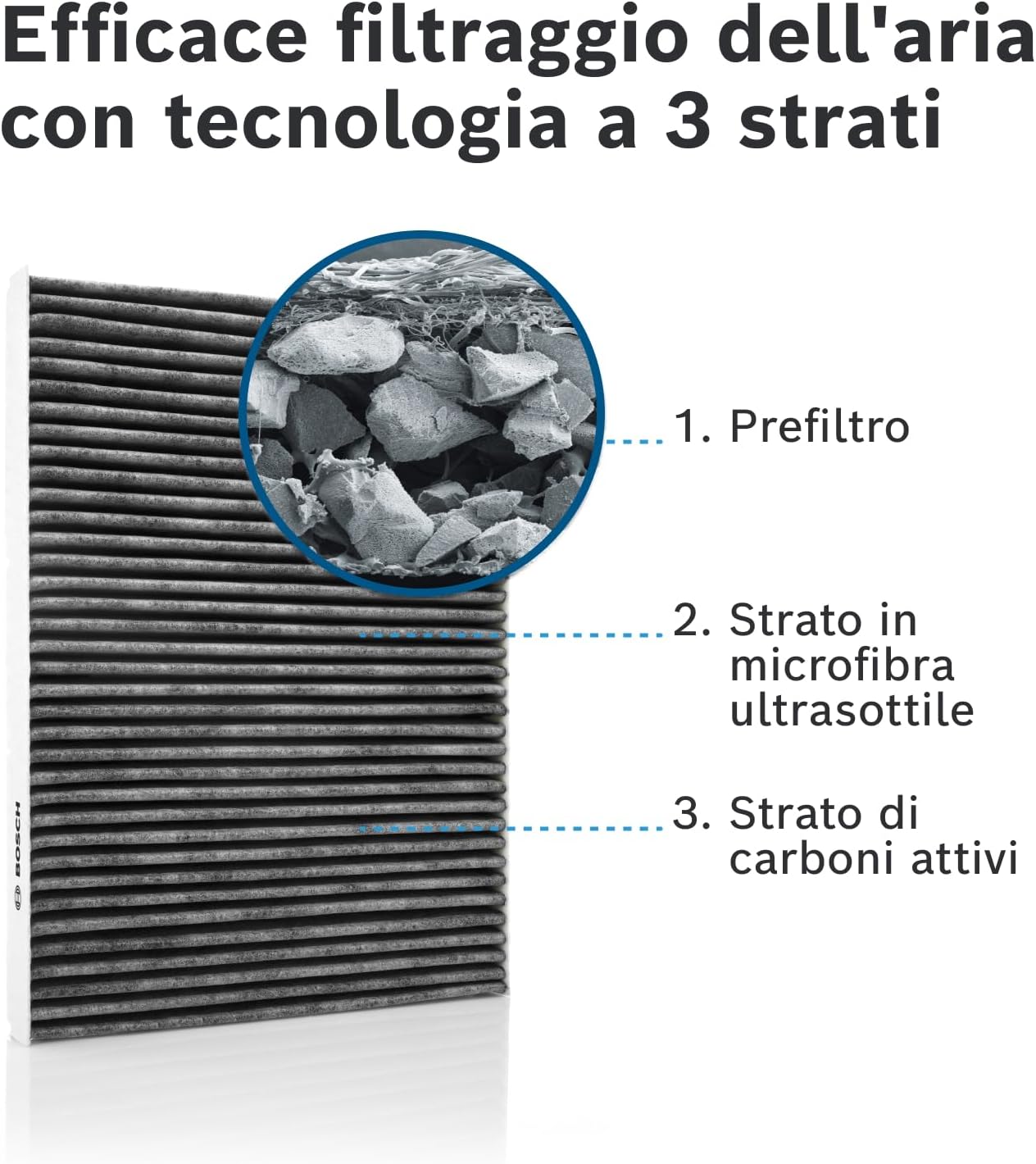Thumbnail 5 de Bosch Filtro Abitacolo ai Carboni Attivi R5502 – Filtrazione efficace per aria pulita in auto
