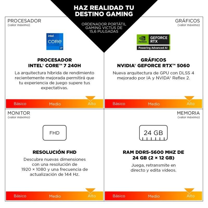 Thumbnail 2 de HP Victus 15-fa2092ns 15.6": Ryzen… perdón, Intel i5-14500HX, 16GB RAM, RTX 3050 y 512GB SSD para gaming y multitarea