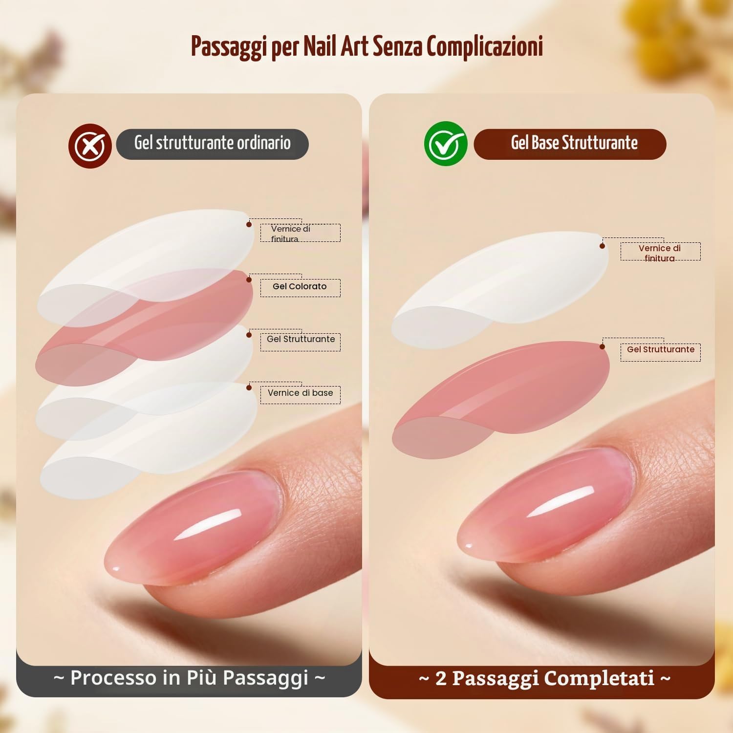 Detalle de JODSONE Set 10 colori Gel Base 3 in 1 con Top Coat: kit nail art jelly per manicure fai da te