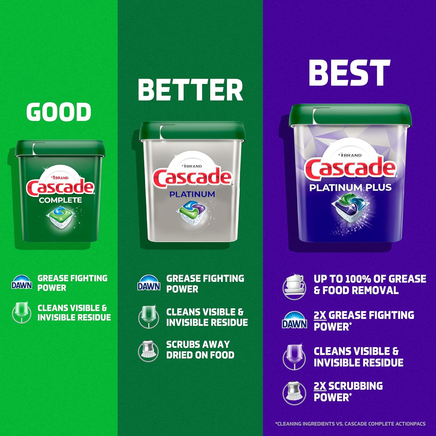 Thumbnail 6 de Cascade Dishwasher Detergent Pods 90-count