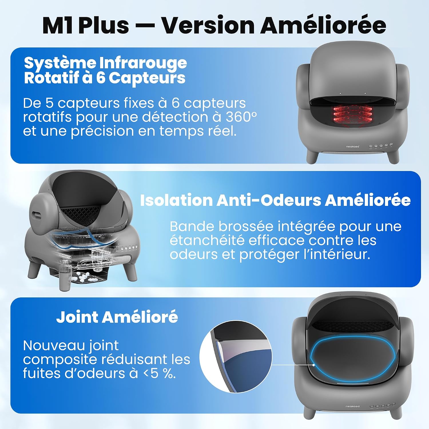 Detalle de Neakasa M1 Litière auto‑nettoyante 11,23 L