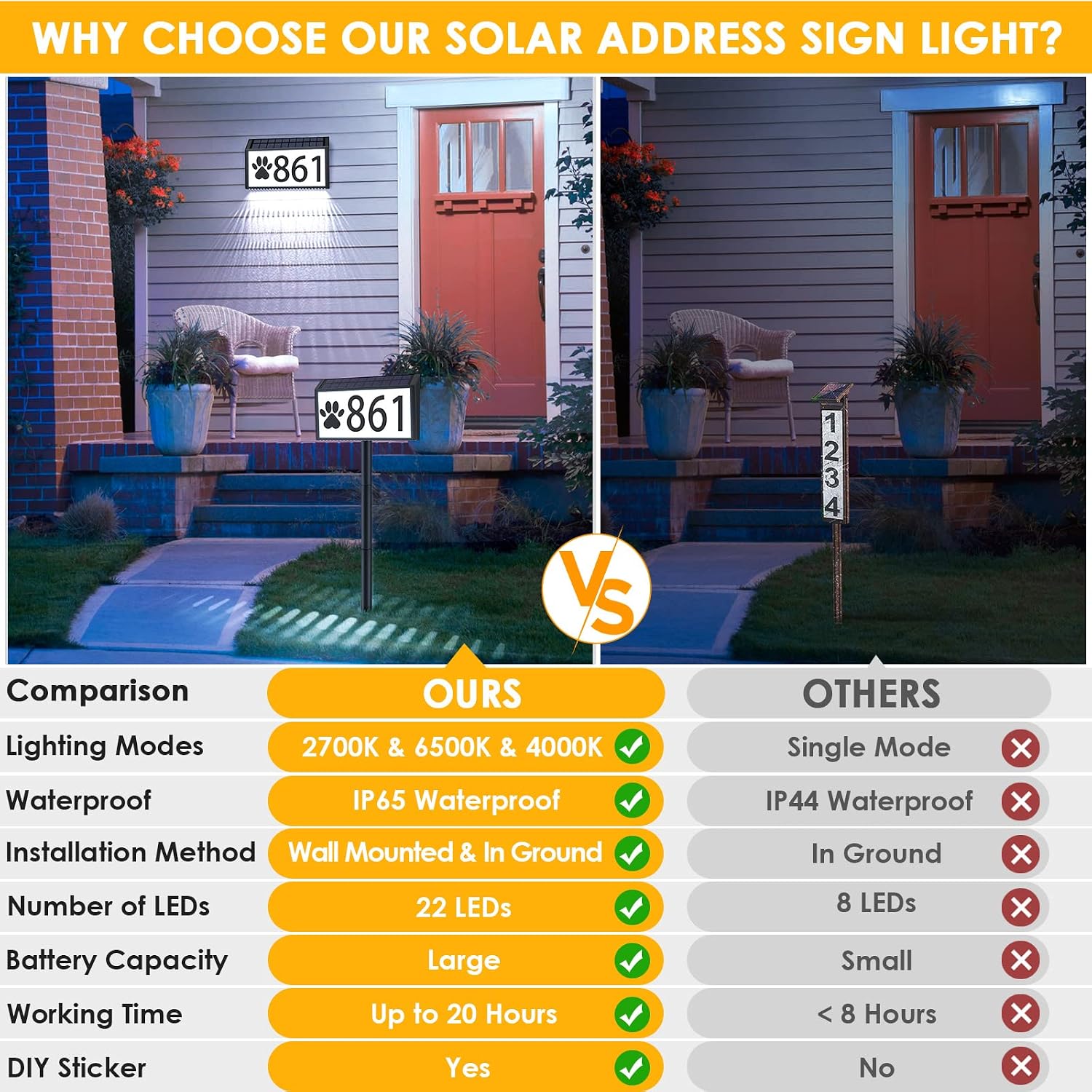 Detalle de MAXvolador Solar Address Sign with 3 Light Modes