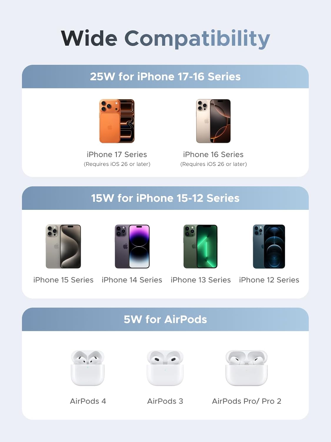 Thumbnail 4 de UGREEN MagFlow Qi2 25W caricatore wireless magnetico per iPhone MagSafe