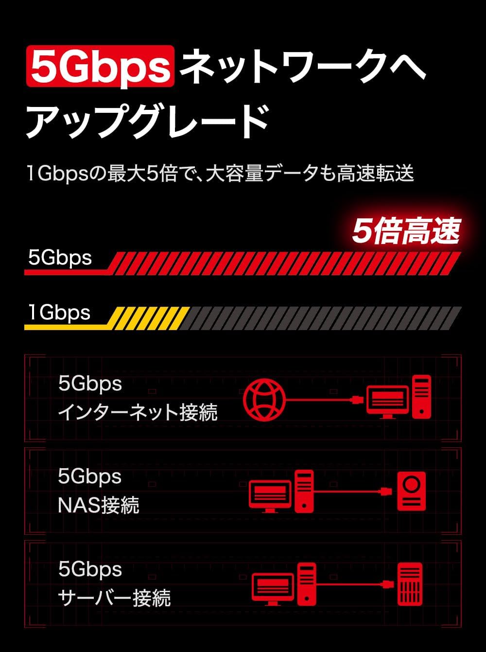 Thumbnail 2 de TP-Link TX301 5Gbps PCIe 3.1対応 有線LANカード、5G/2.5G/1G対応